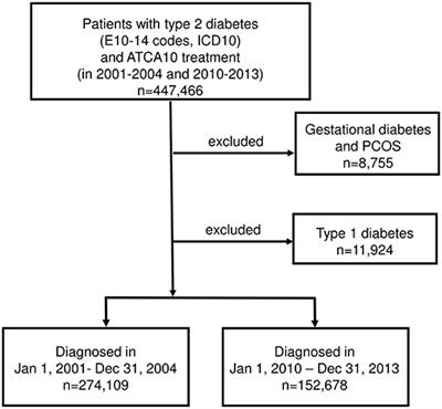 Icd 10 Code For Diabetes Type 2 Insulin Dependent - DiabetesWalls